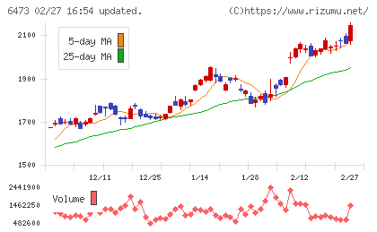 ジェイテクトチャート