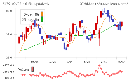 ミネベアミツミチャート