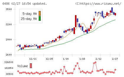 イーグル工業チャート