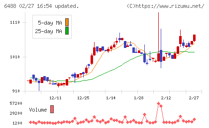 ヨシタケチャート