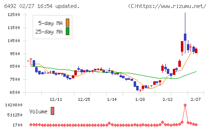 岡野バルブ製造チャート
