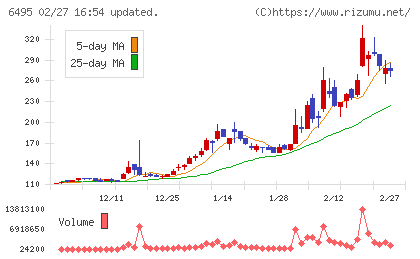 宮入バルブ製作所チャート