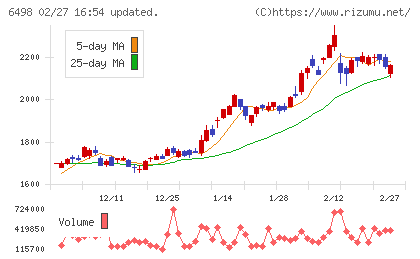 キッツチャート