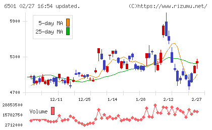 日立製作所チャート
