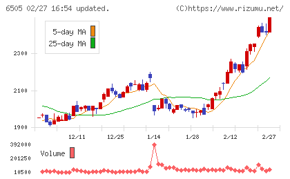 東洋電機製造チャート