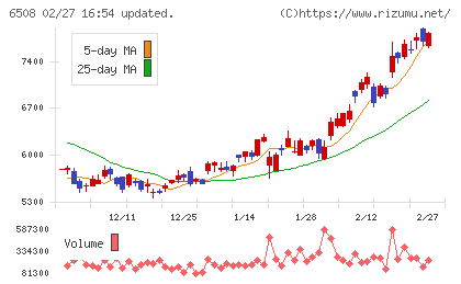 明電舎チャート