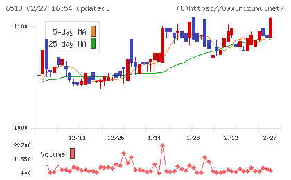 オリジンチャート