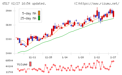 デンヨーチャート