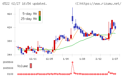アスタリスクチャート