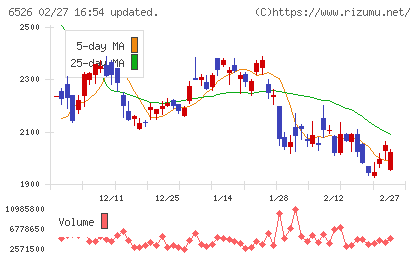 ソシオネクストチャート