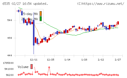 アイモバイルチャート