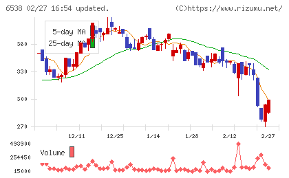 ディスラプターズチャート