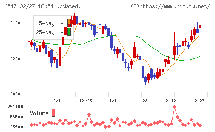 グリーンズチャート