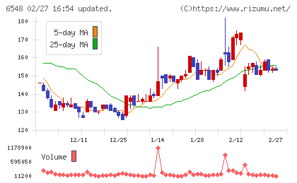 旅工房チャート