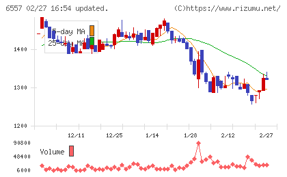 ＡＩＡＩグループチャート