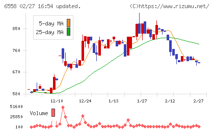 クックビズチャート