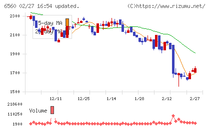 エル・ティー・エスチャート