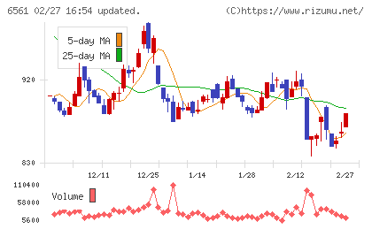 ＨＡＮＡＴＯＵＲ　ＪＡＰＡＮチャート