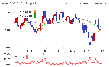 ジーニーチャート
