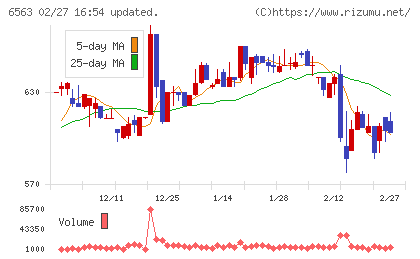 みらいワークスチャート