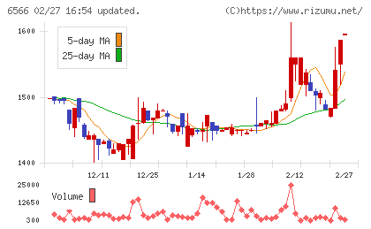 要興業チャート