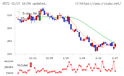 オープングループチャート