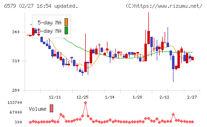 ログリーチャート