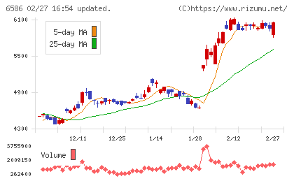 マキタチャート