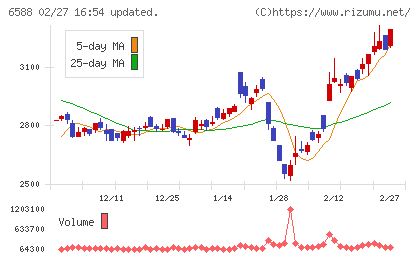 東芝テックチャート