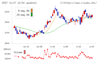 ＨＰＣシステムズチャート