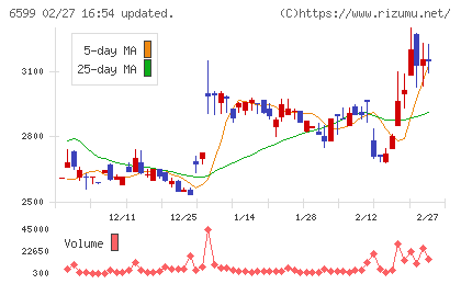 エブレンチャート