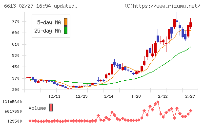 ＱＤレーザチャート
