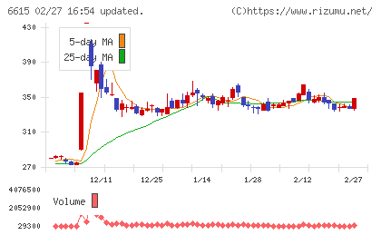 ユー・エム・シー・エレクトロニクスチャート