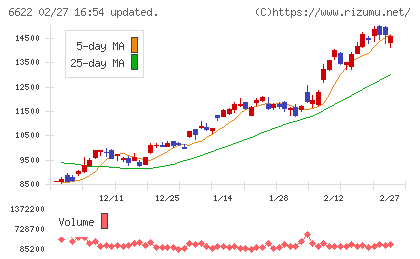 ダイヘンチャート