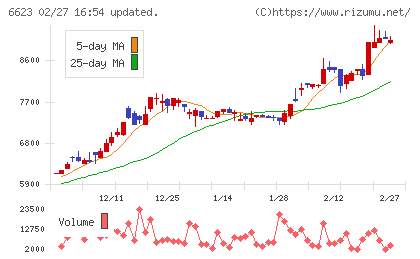 愛知電機チャート