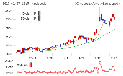 テラプローブチャート