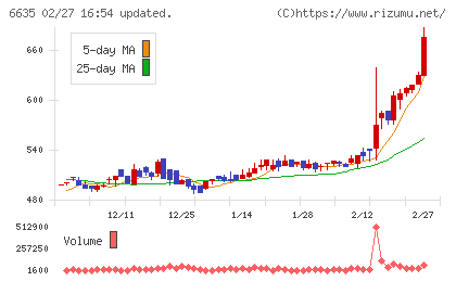 大日光・エンジニアリングチャート