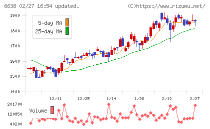 ミマキエンジニアリングチャート