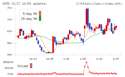 インスペックチャート