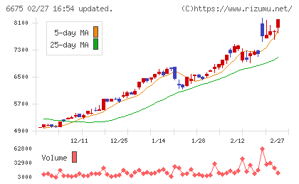 サクサチャート