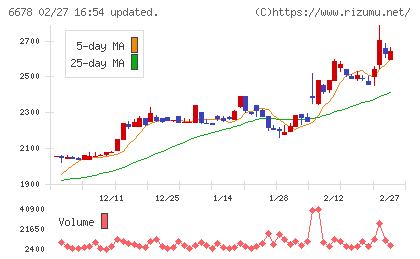 テクノメディカチャート