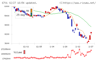 ＮＥＣチャート