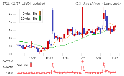 ウインテストチャート