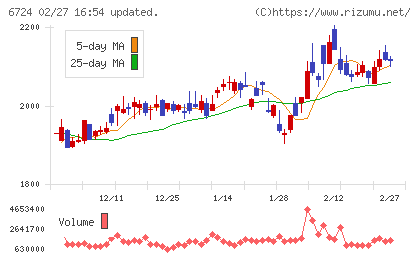 セイコーエプソンチャート