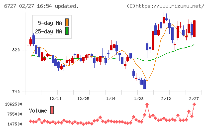 ワコムチャート