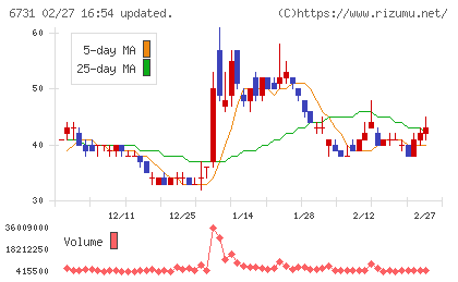 ピクセラチャート