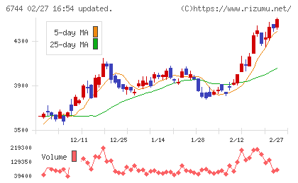能美防災チャート