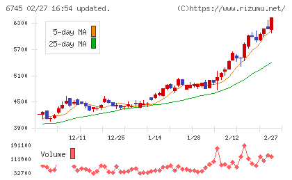 ホーチキチャート