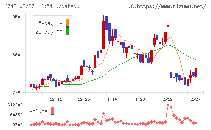 星和電機チャート