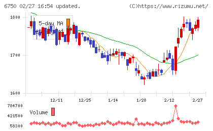 エレコムチャート